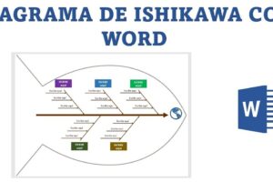 Cómo Hacer Un Diagrama De Ishikawa En Word