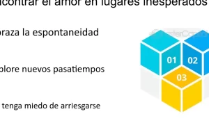 El molde se esconde en sitios inesperados
