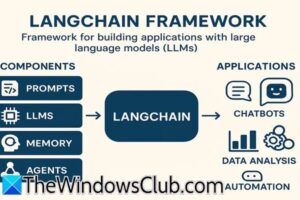 Los mejores cuadros para crear un programa de AI mรบltiples agentes